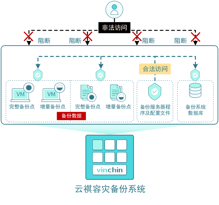 ESXi Args勒索病毒来袭，VMware ESXi用户需提高警惕