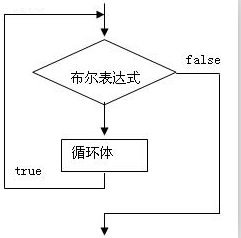 04_星仔带你学Java之流程语句（顺序结构、选择结构、循环结构、控制循环结构语句）