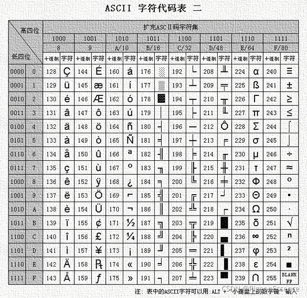 202 Ascii ASCII码的转换应用:_asciitostring-CSDN博客