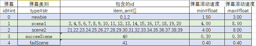 弹幕类型汇总