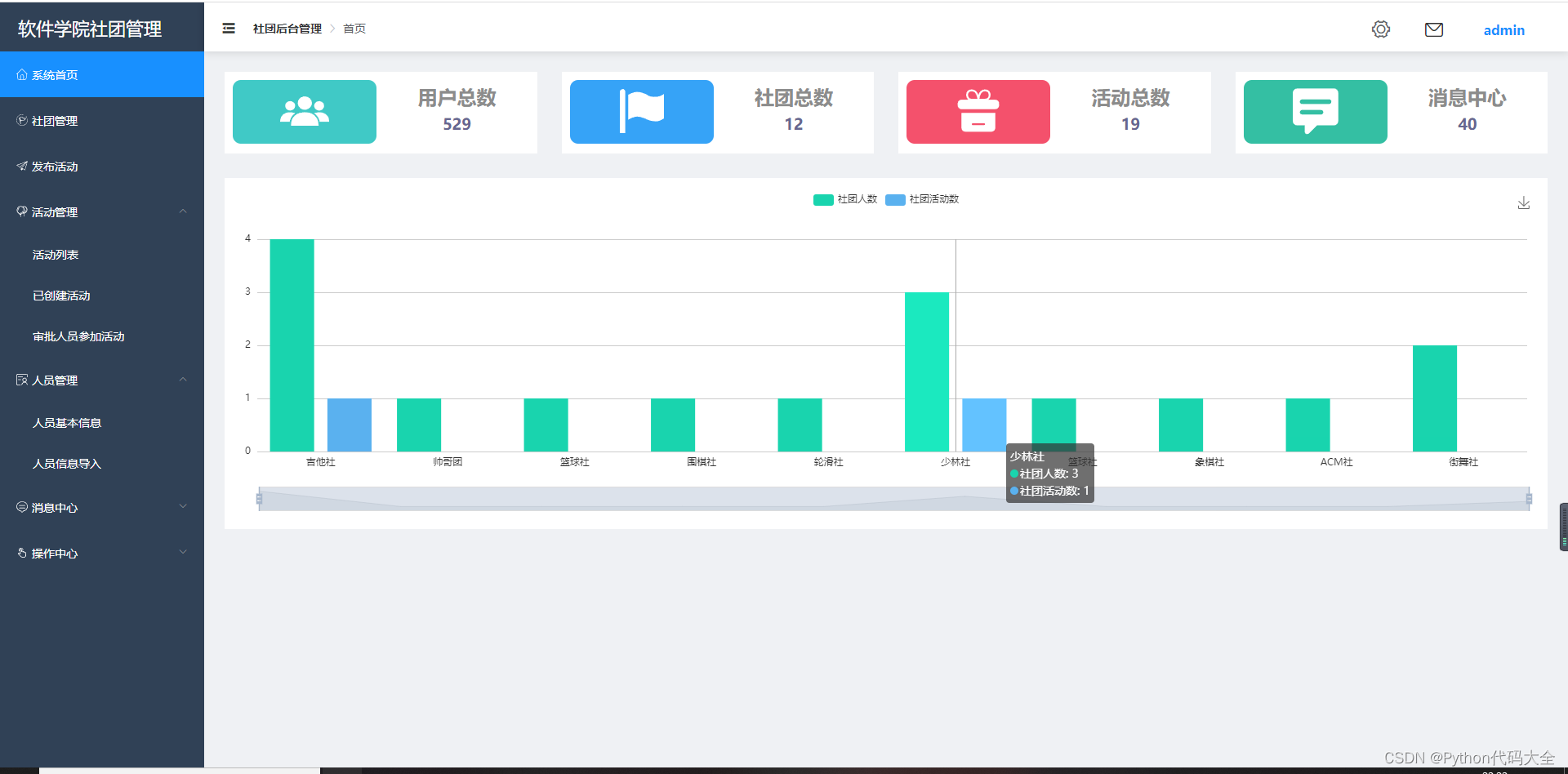 基于Spring cloud + vue 的前后端分离的社团管理系统，数据库采用MYSQL，前端使用 VUE + element