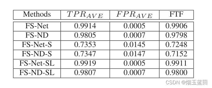 加密流量分类-论文3：FS-Net: A Flow Sequence Network For Encrypted Traffic Classification