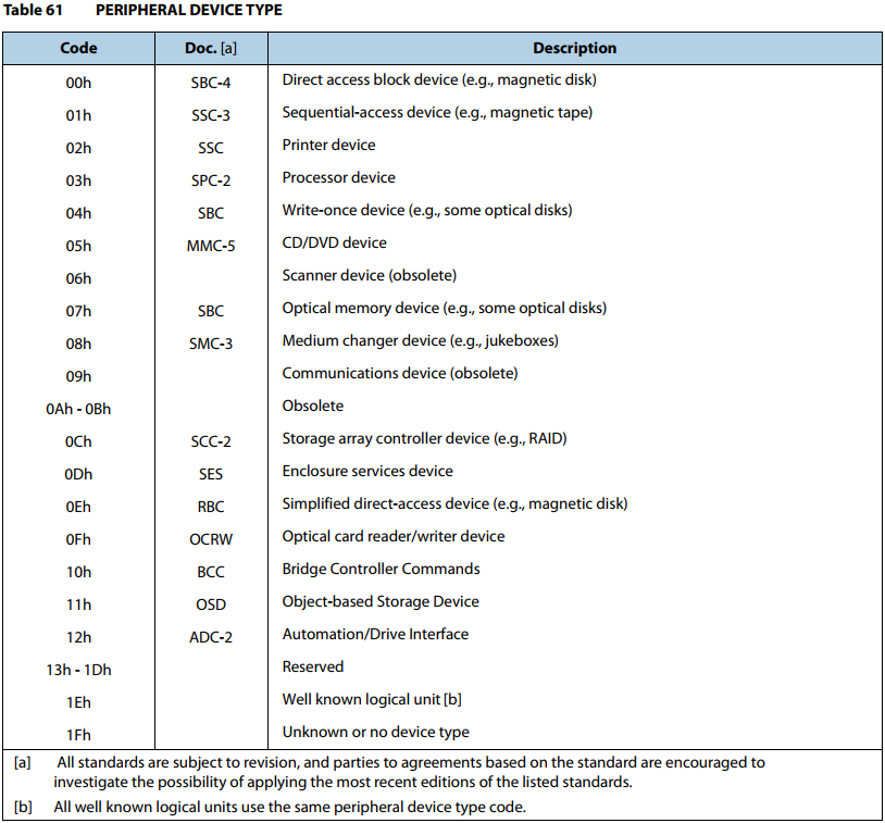 UFS SCSI Inquiry Cmd_scsi inquire command命令的使用CSDN博客