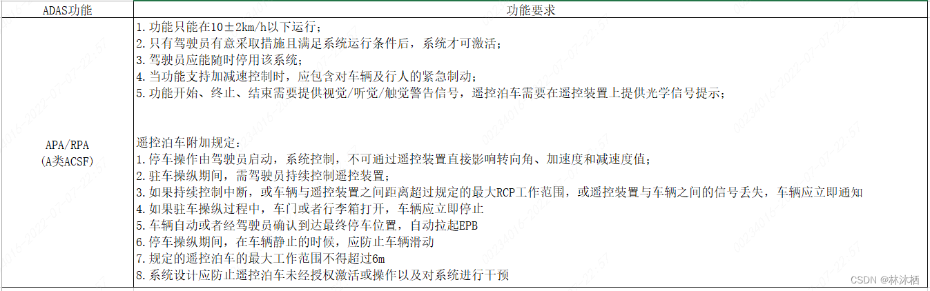 法规标准-ECE R79标准解读-CSDN博客