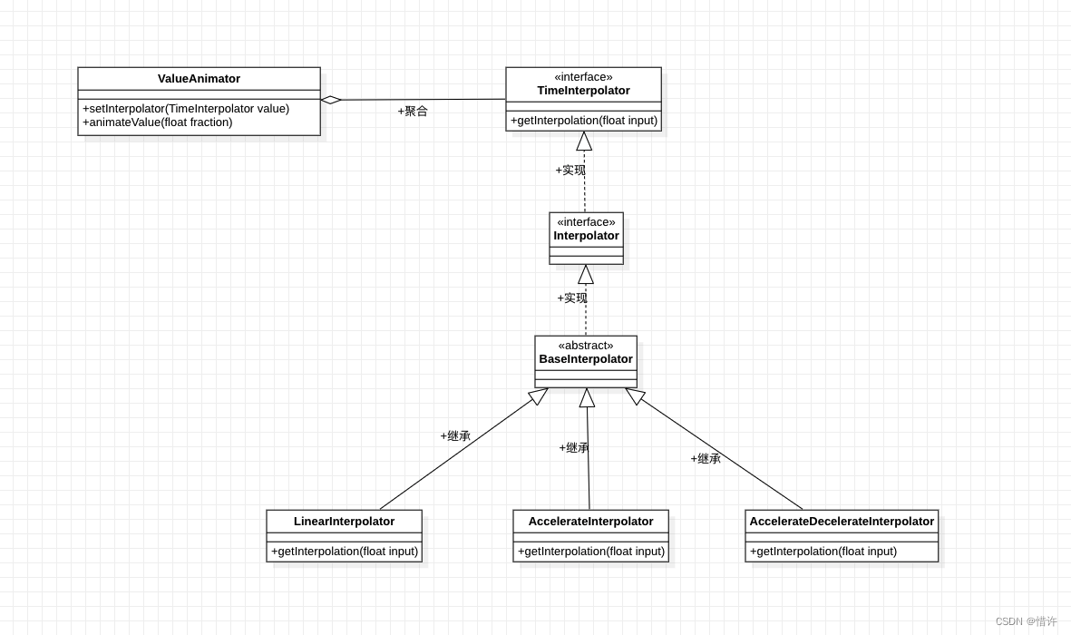 Android设计模式详解之策略模式