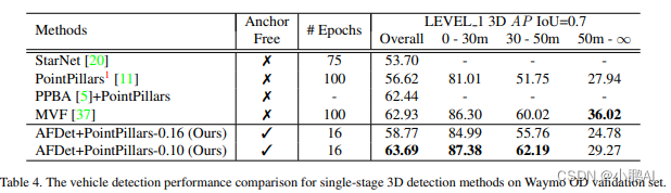 AFDet: Anchor Free One Stage 3D Object Detection