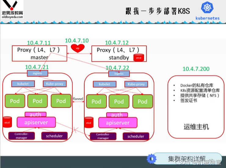 [外链图片转存失败,源站可能有防盗链机制,建议将图片保存下来直接上传(img-MFCbrZvl-1630113298441)(_md_images/image-20201212173858981.png)]