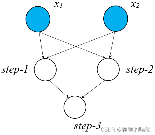 亦或运算执行过程