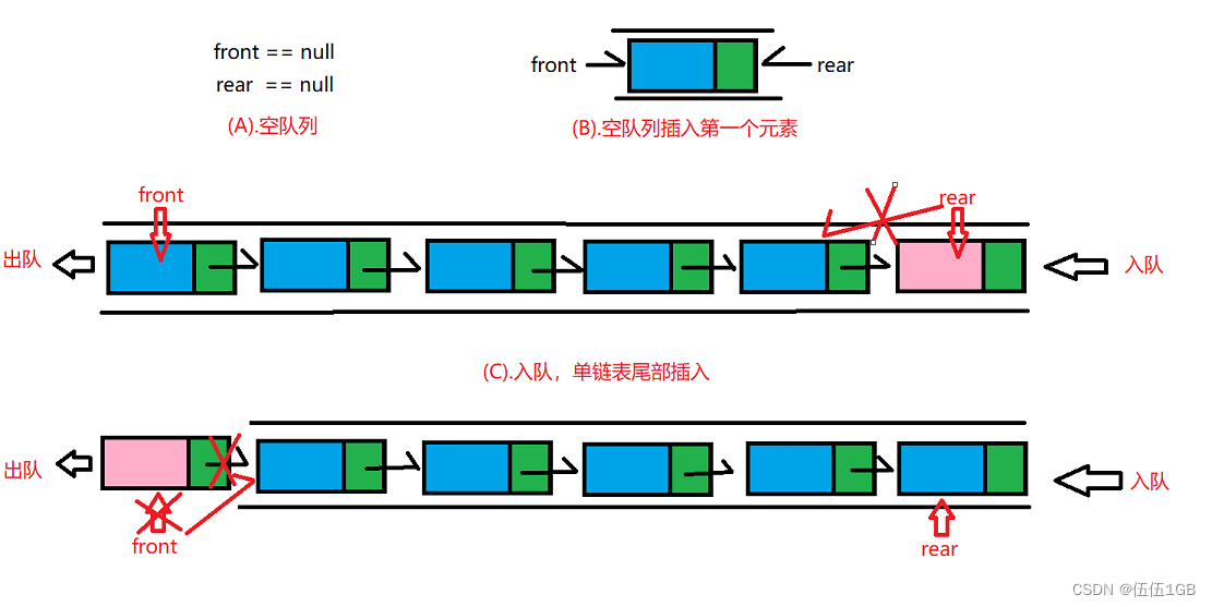 数据结构入门--栈和队列