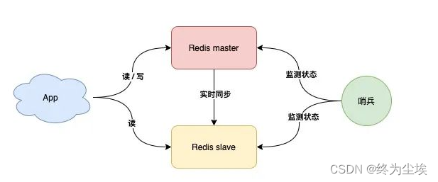 [外部リンク画像の転送に失敗しました。ソース サイトにはリーチ防止メカニズムがある可能性があります。画像を保存して直接アップロードすることをお勧めします (img-7AnPmlQB-1668322182327)(day13/1657014722404.png)]