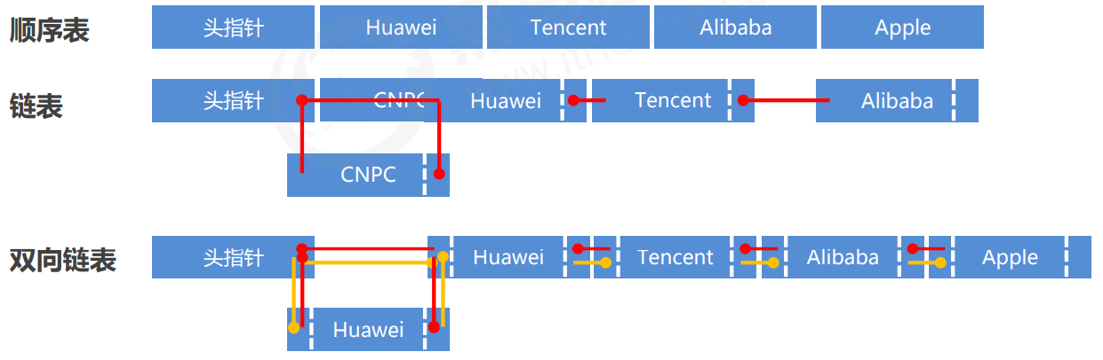 [外链图片转存失败,源站可能有防盗链机制,建议将图片保存下来直接上传(img-FHwiRscD-1642432901598)(C:\Users\zky\AppData\Roaming\Typora\typora-user-images\image-20220117222952361.png)]