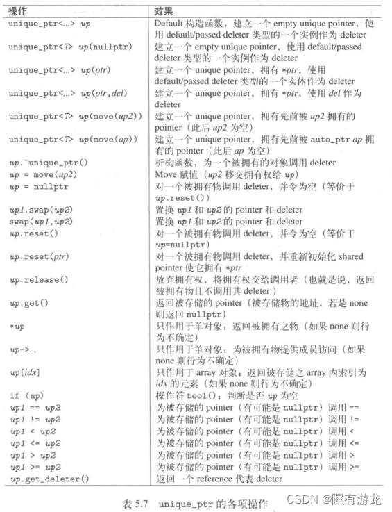 C++11学习笔记（3）——通用工具(上)(包含重要特性智能指针Smart pointer)