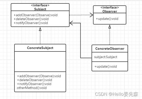 java设计模式-观察者模式