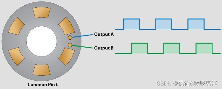 Arduino开发实例-旋转编码器RGB-LED调光