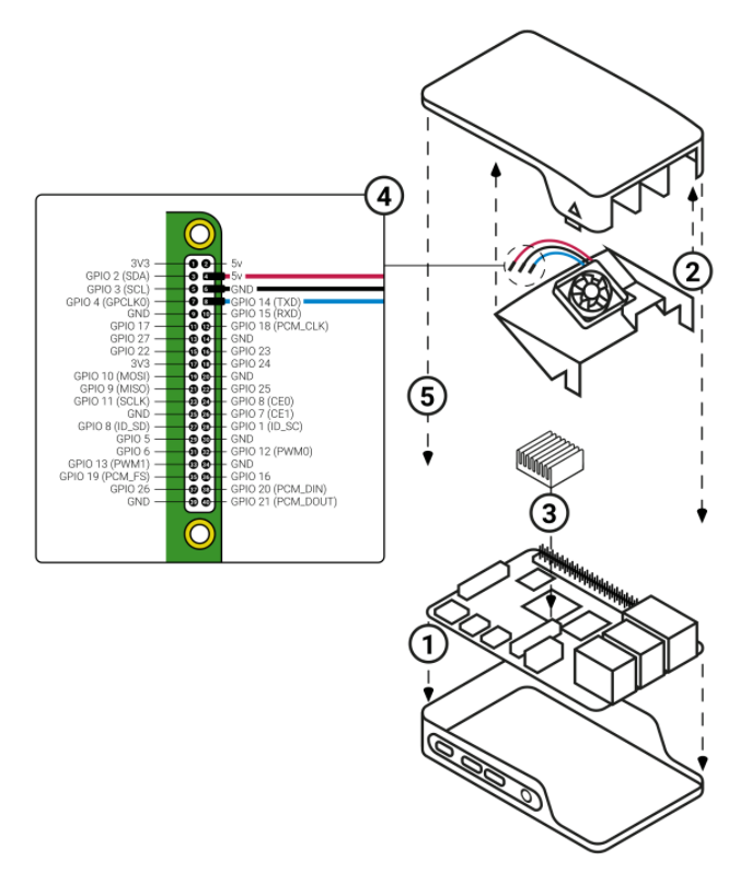 【树莓派】快速上手raspberry pi 4b——组装硬件烧录系统