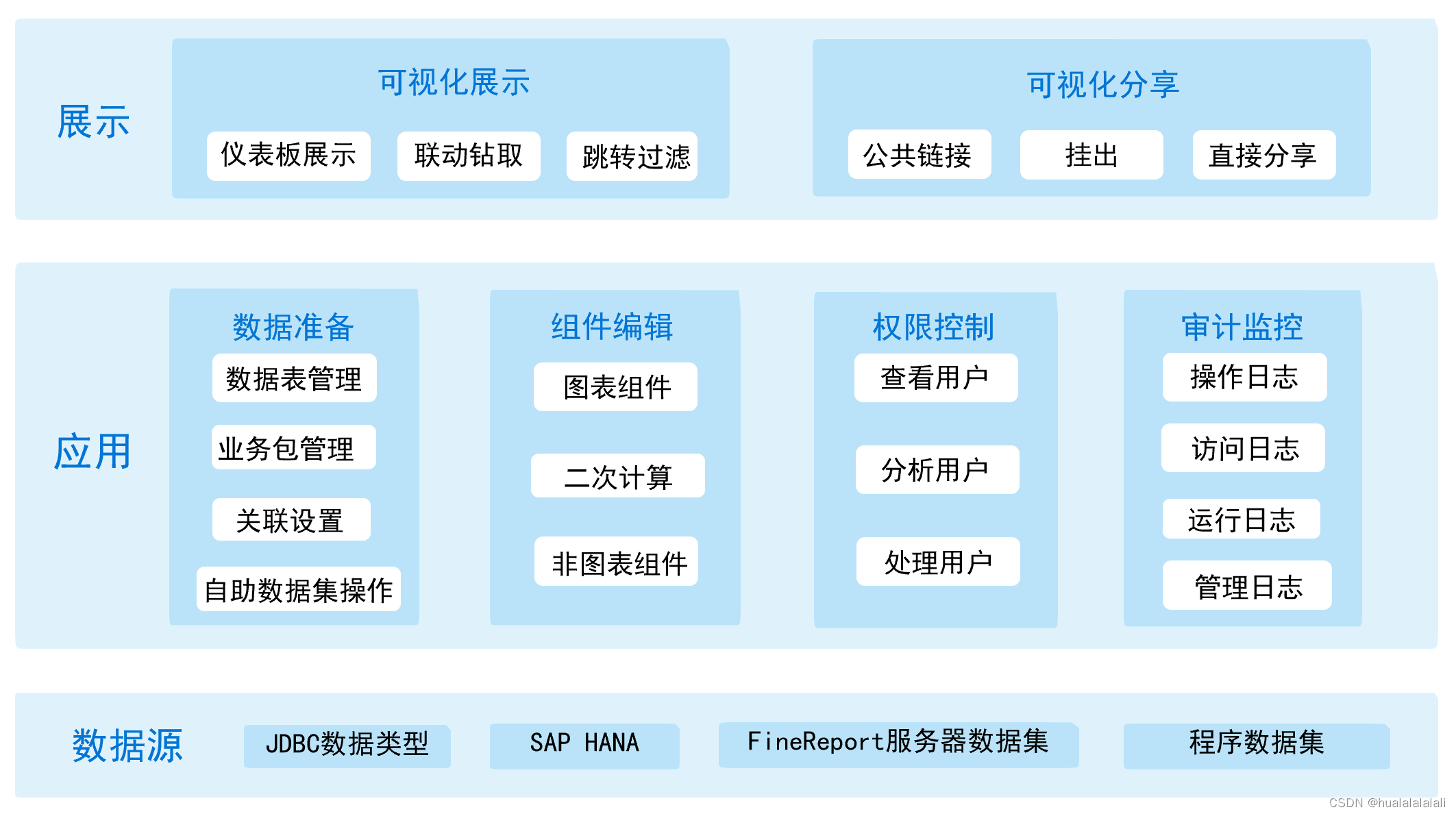 数据运营是什么，怎么做，在哪做