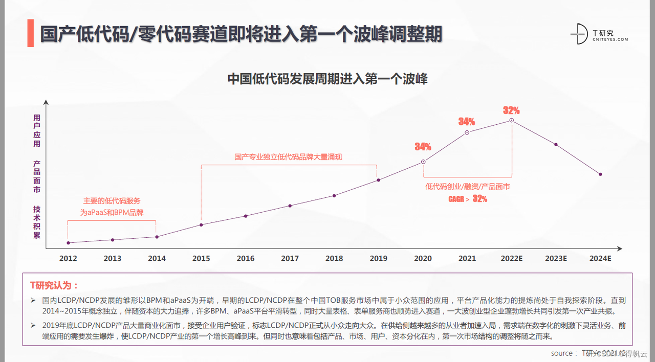 ERP已死，“中台”已凉，“低代码”称王，是真的吗？