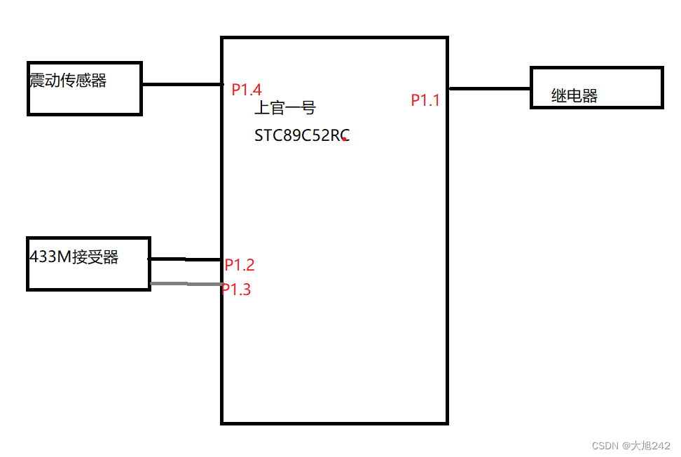 C51——电动车简易防盗系统