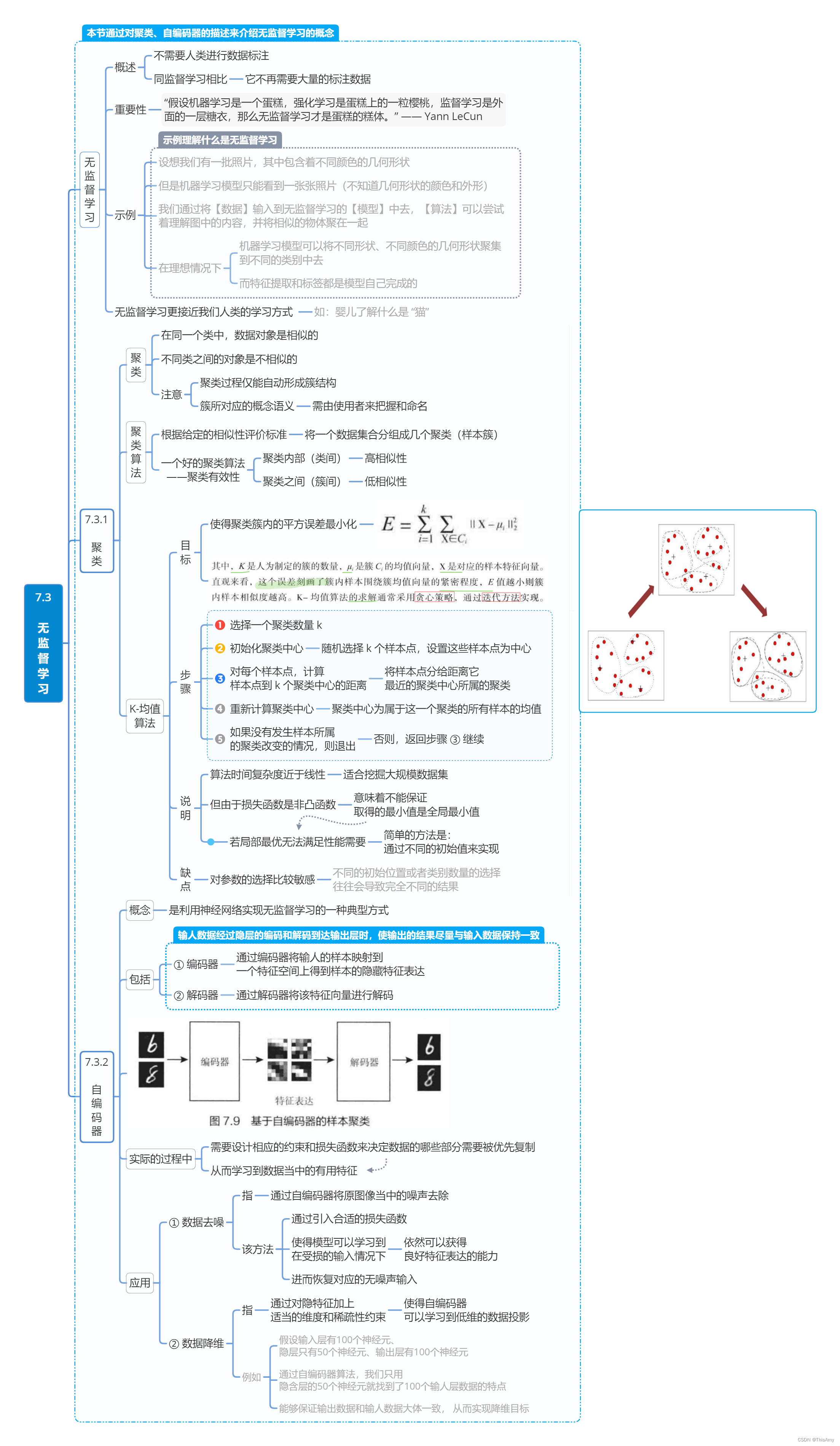 无监督学习