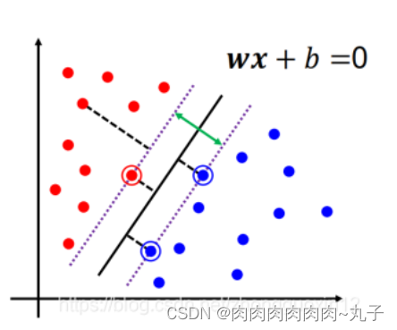 机器学习——SVM多分类问题