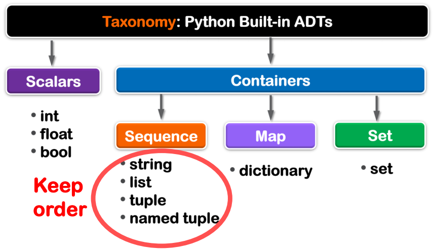 Python 基础系列 6 - 序列索引和切片访问 Sequence: Indexing and Slicing_puthon切片访问-CSDN博客