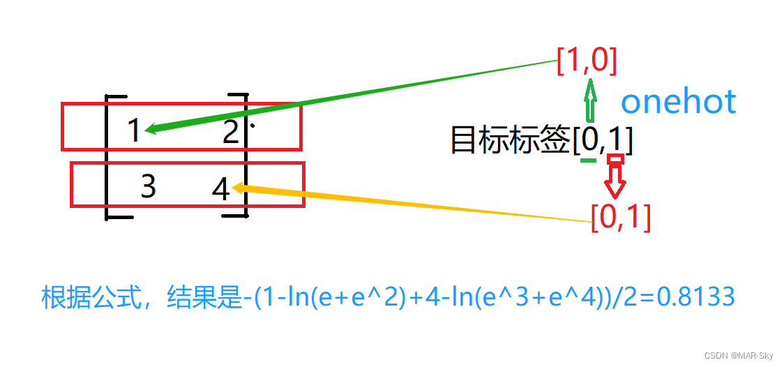 python交叉熵nn.CrossEntropyLoss的计算过程及意义解释_交叉熵的求解过程CSDN博客