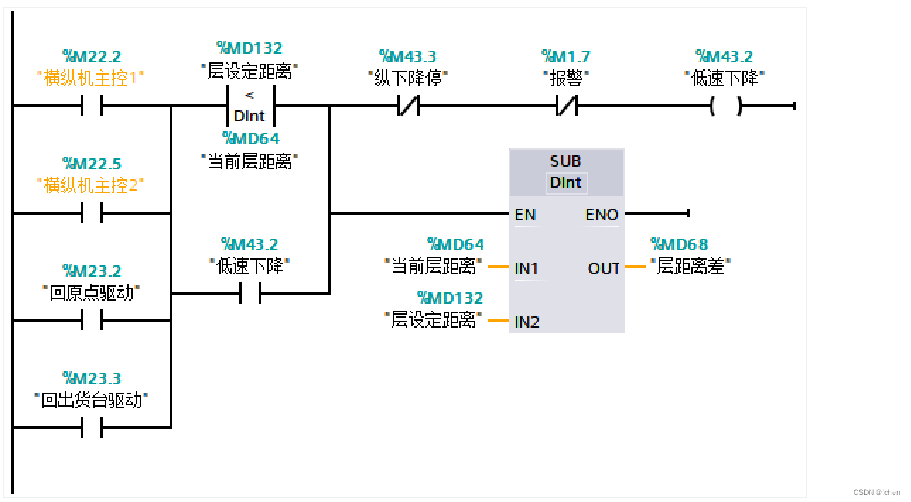 立体库堆垛机提升电机运行动作功能块