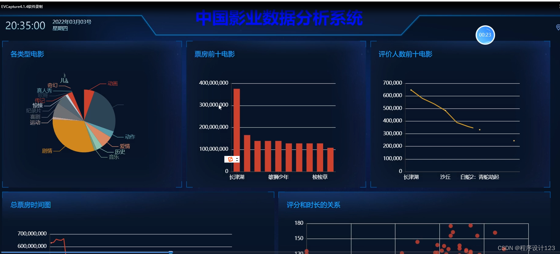 flask+电影可视化-CSDN博客