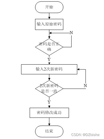 ssm在线互助答疑系统-计算机毕设 附源码 20862