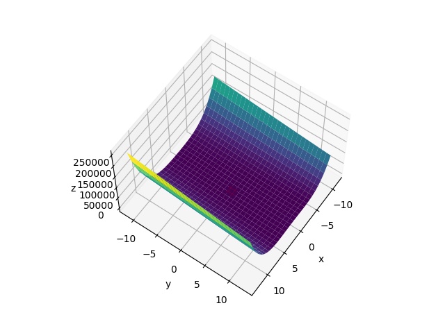 a=0,b=8