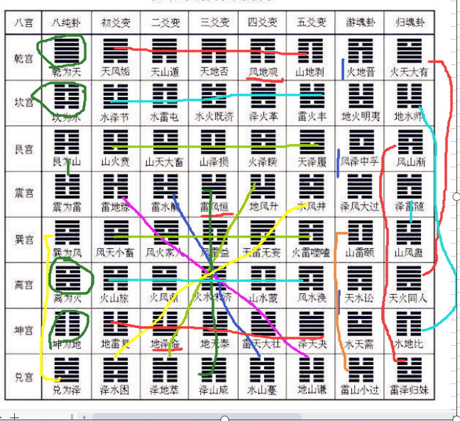 软件智能aaas系统后天八卦aaas作为组织者的数据结构及其运行时