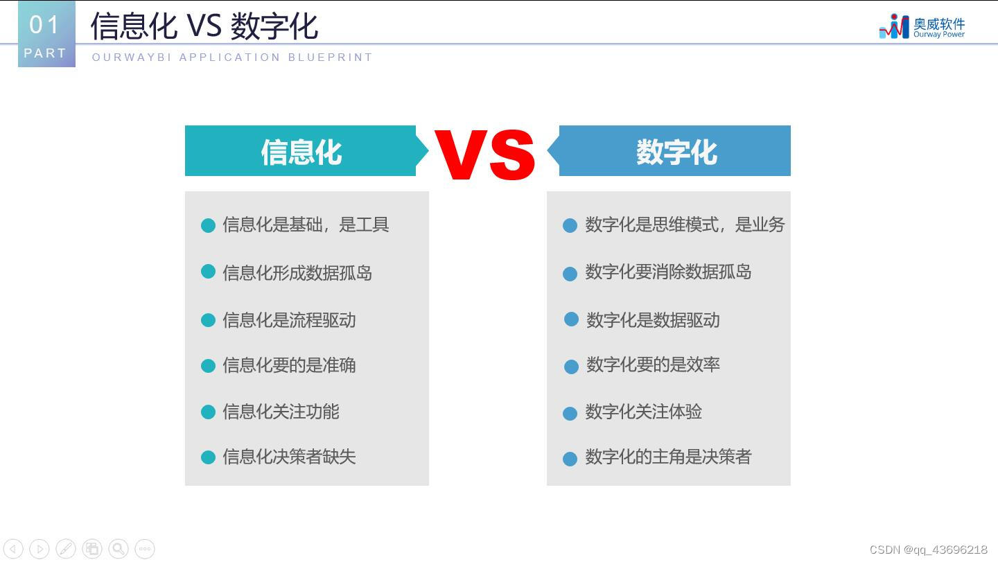 信息化 VS 数字化，哪个更适合当代企业？