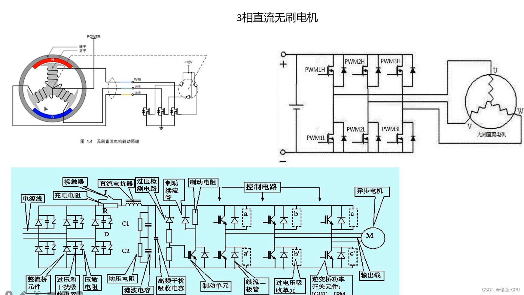 电机的简介