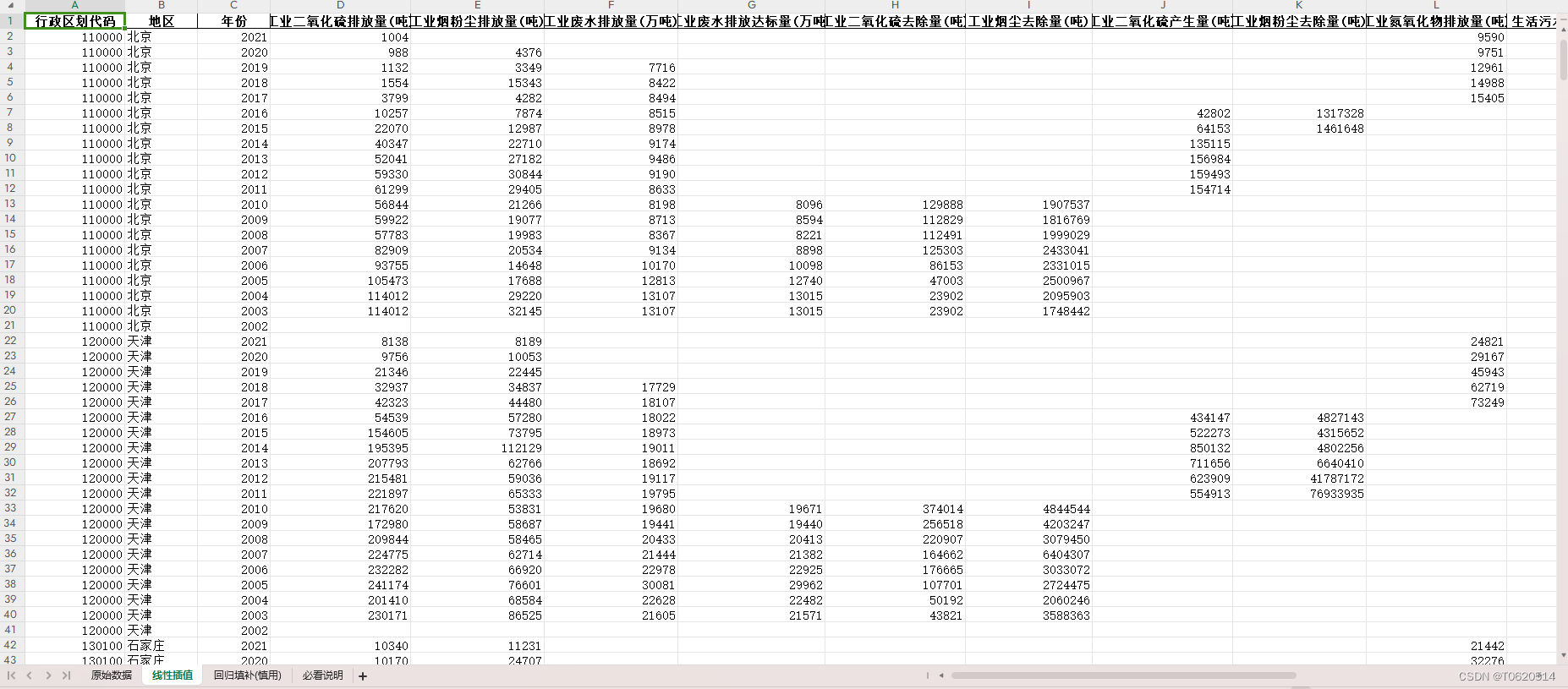 中国地级市-环境规制18个相关指标数据（2002-2021年）