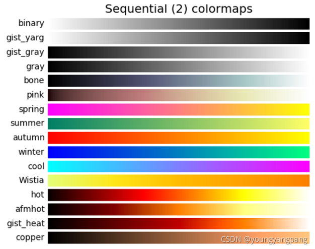 python画图颜色汇总_python color name-CSDN博客