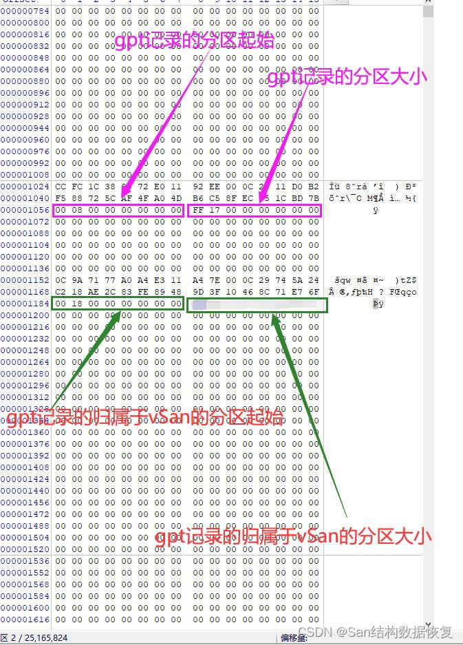 解析vSan的分区