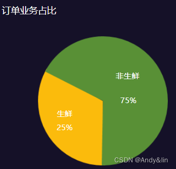 移动端数据可视化设计