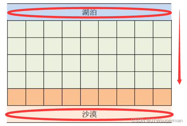 题目意思