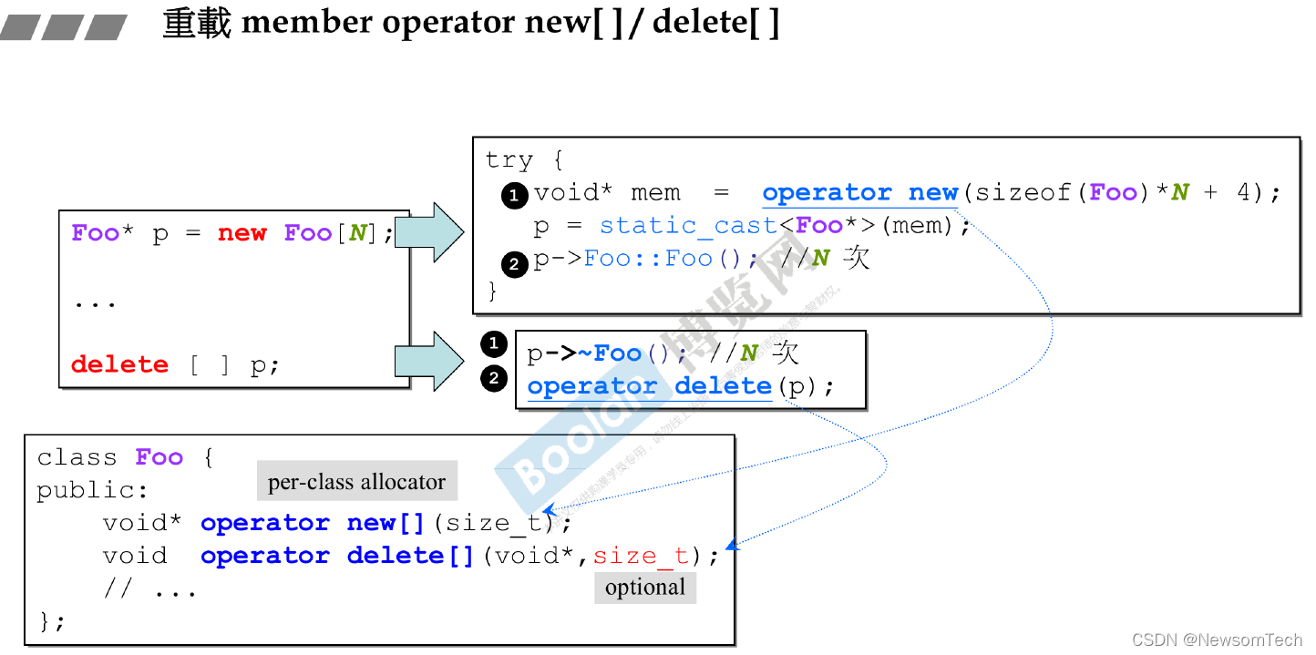 重载成员函数operator new[] delete[]