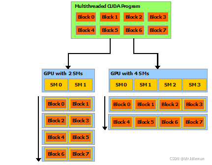【认识 NVIDIA GPU】GPU相关基础概念介绍-CSDN博客