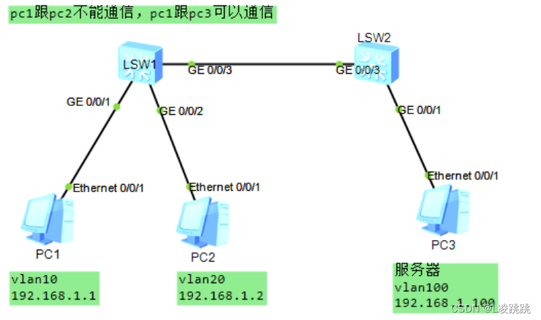 配置二层交换机Vlan_华为模拟器交换机配置