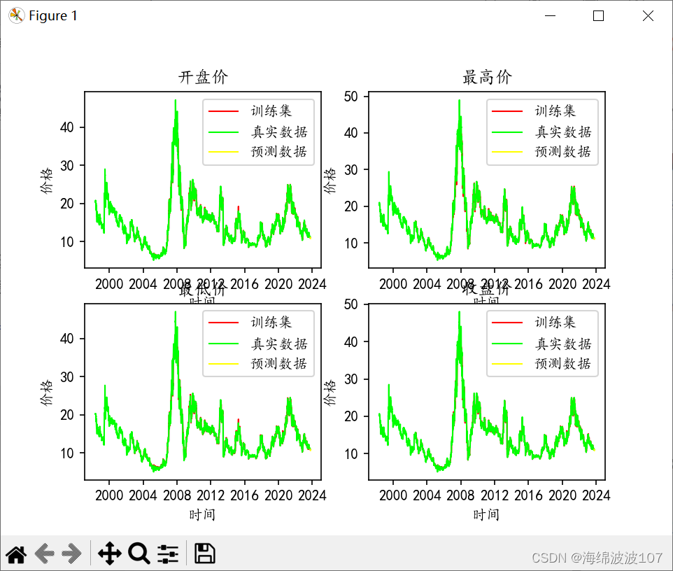 循环神经网络时间序列预测