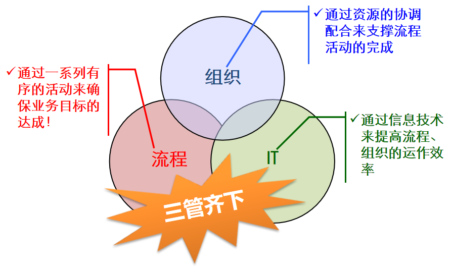 国内装备制造业为什么需要项目管理