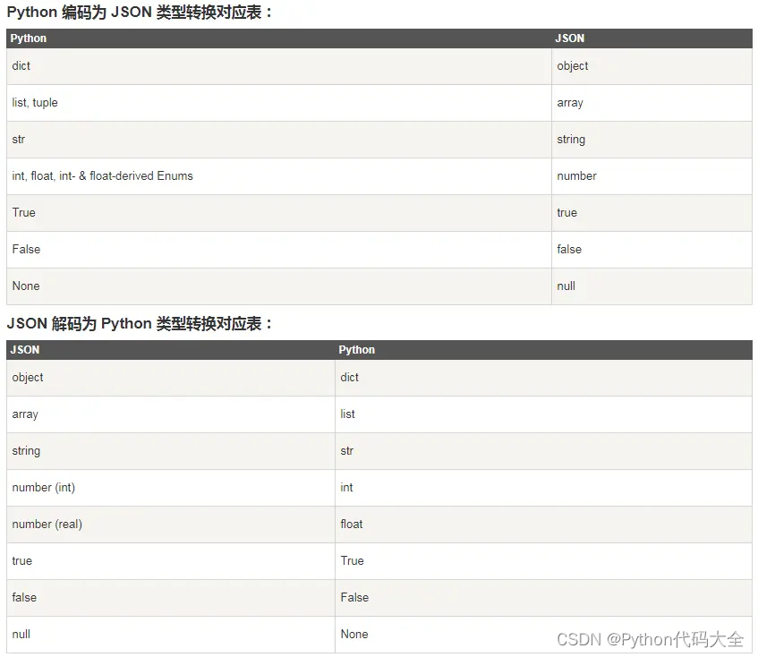 关于json.dumps中的参数详解