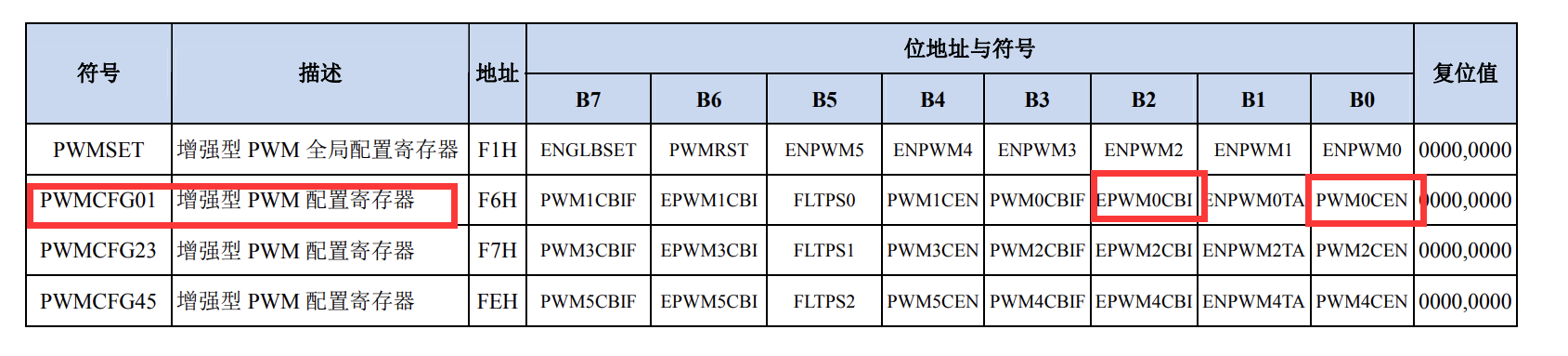 51单片机的PWM控制呼吸灯