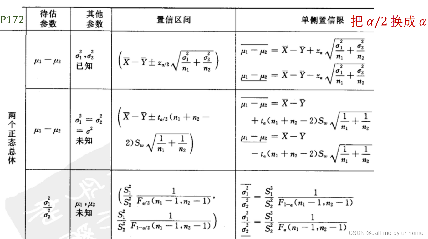 概率统计·参数估计【区间估计】