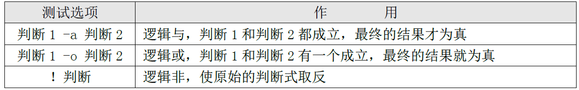 条件判断详解