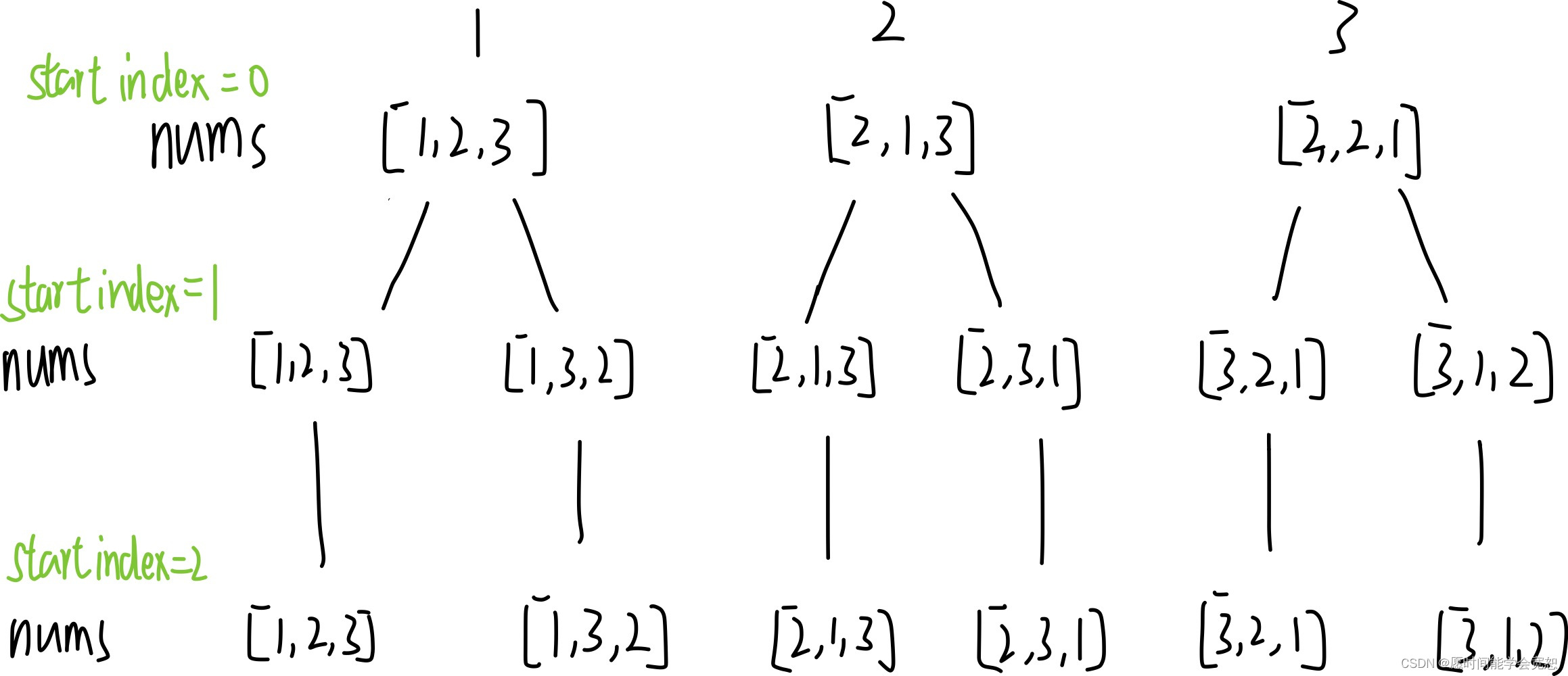 【算法进阶】回溯（backtracking）基本逻辑，以及常见回溯问题（全排列、解数独、八皇后）