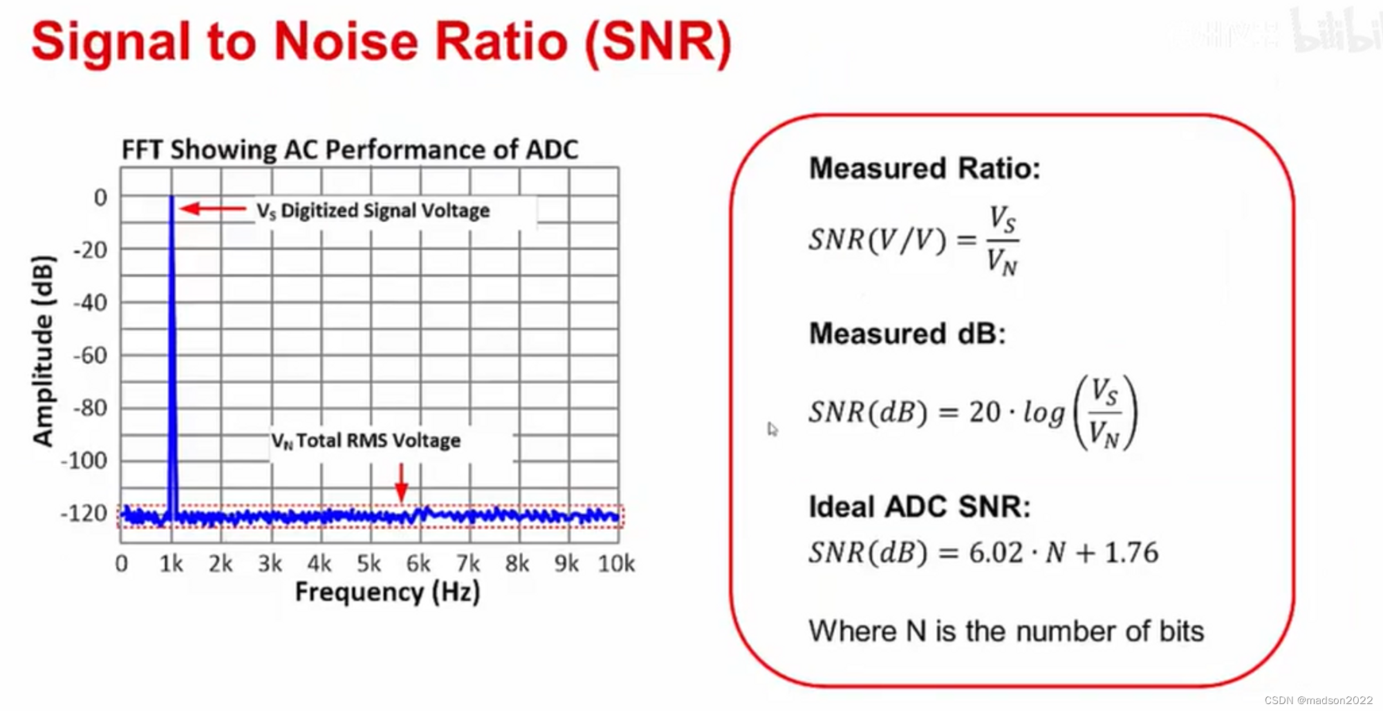 ADC性能指标（INL/DNL/GE/OE/SNR/THD/SINAD/SFDR/ENOB）（用函数的观点来理解）_adc指标-CSDN博客
