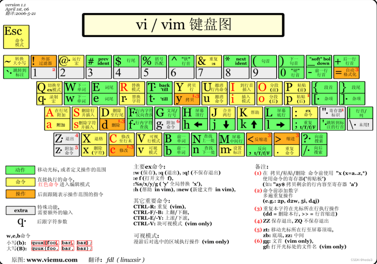 Ubuntu常用命令总结